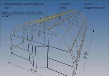 Тентовые конструкции